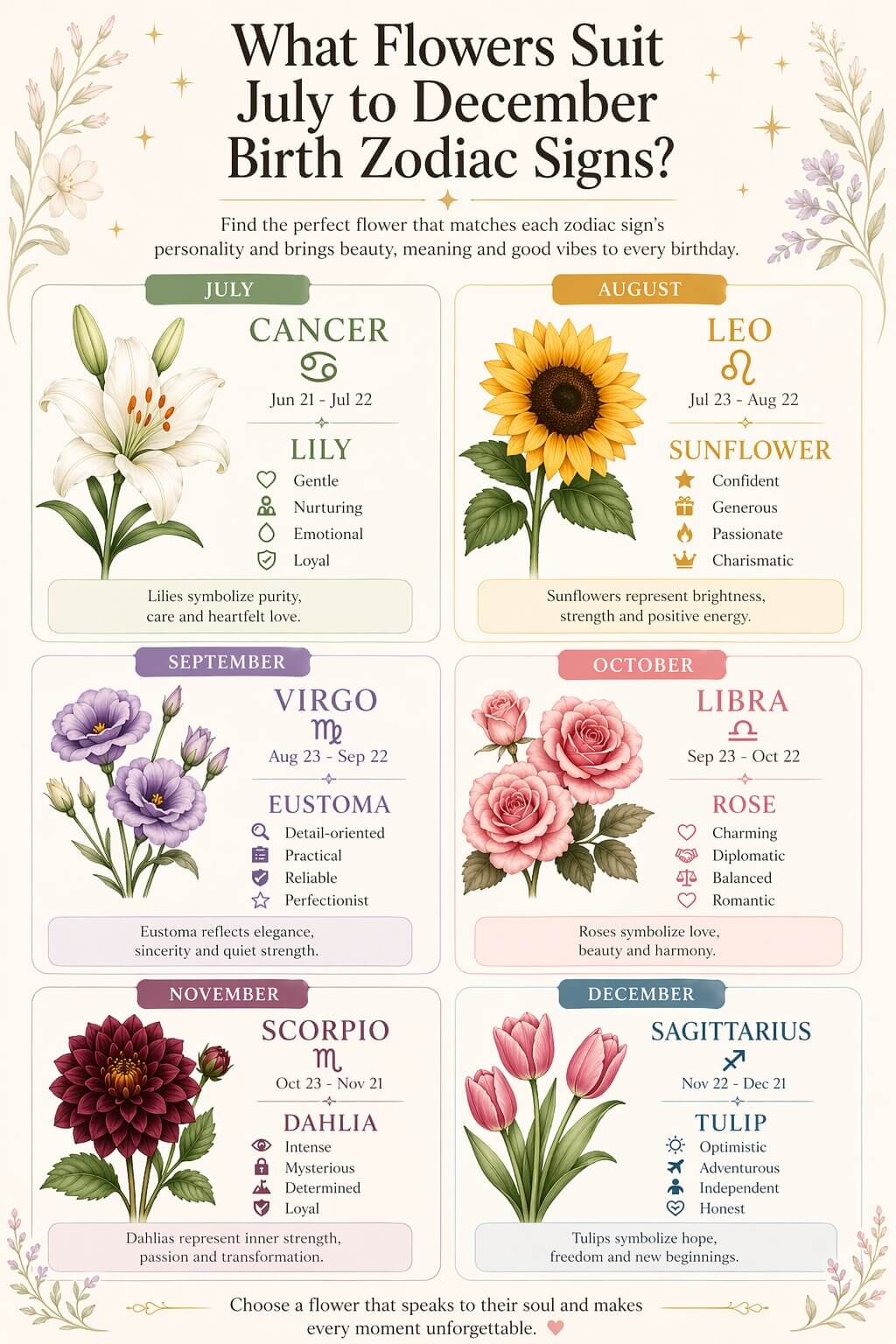 What Flowers Suit Zodiac Signs Born from July to December?